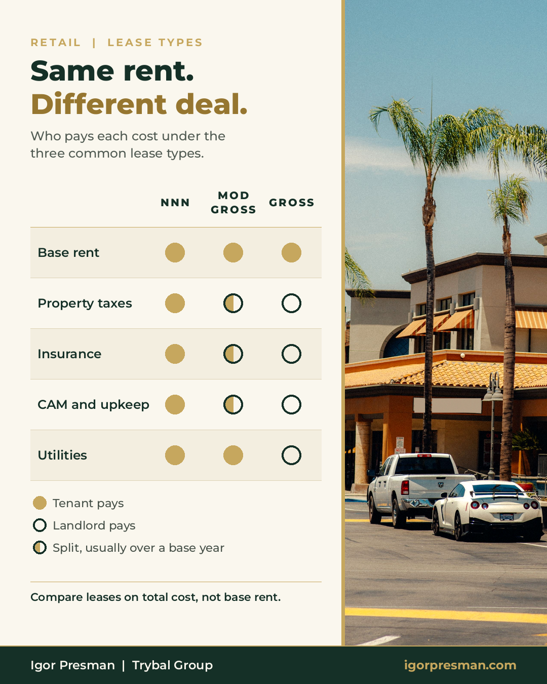 NNN vs gross vs modified gross retail leases